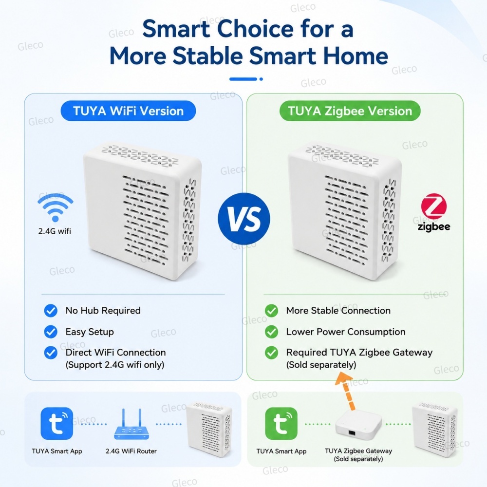 Wi-Fi/Zigbee шумомер, датчик у – обзор и цена Home Automation Ideas