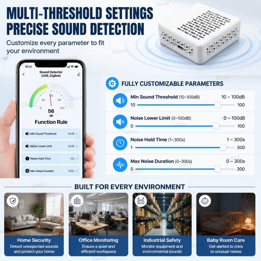 Wi-Fi/Zigbee шумомер, датчик у – обзор и цена Home Automation Ideas