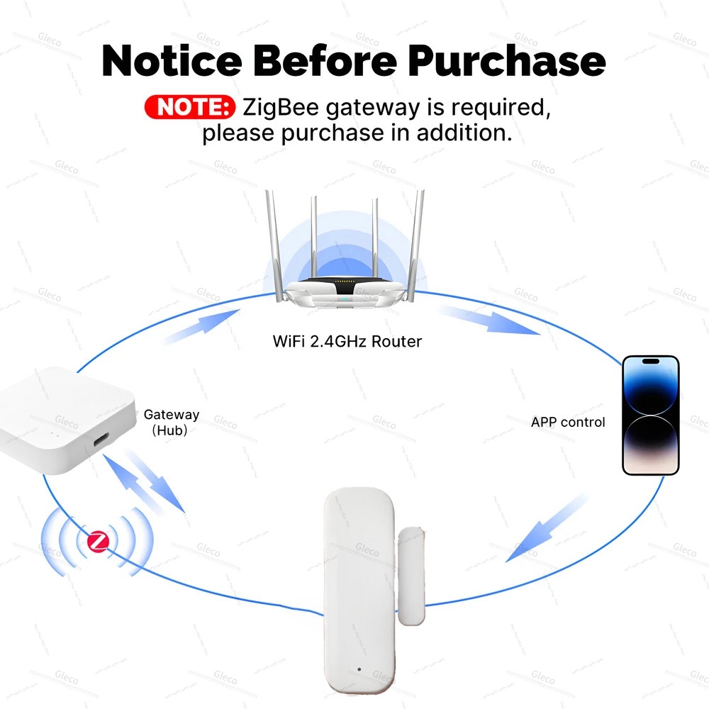 Zigbee датчик окна, двери, маг – обзор и цена Home Automation Technology
