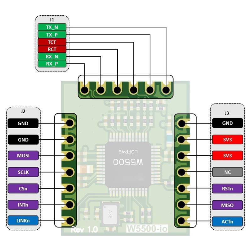 Модуль Ethernet AB42-W5500-Io  – обзор и цена Ethernet Module W5500