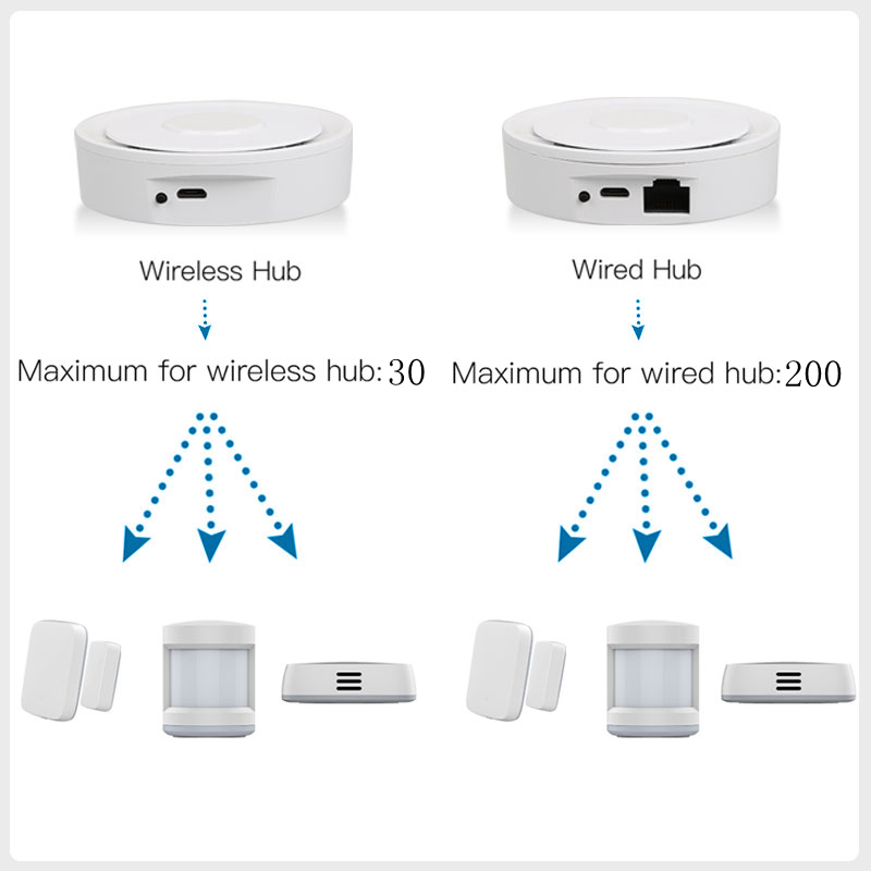 Умный шлюз Tuya ZigBee Homekit – обзор и цена Home Automation Technology